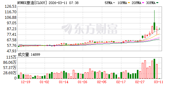 伊朗总统发表致美国人民公开信;美股收涨,原油下跌;“优思益”回应被查;新能源车企3月成绩单出炉;SpaceX已提交IPO文件 | 每经早参