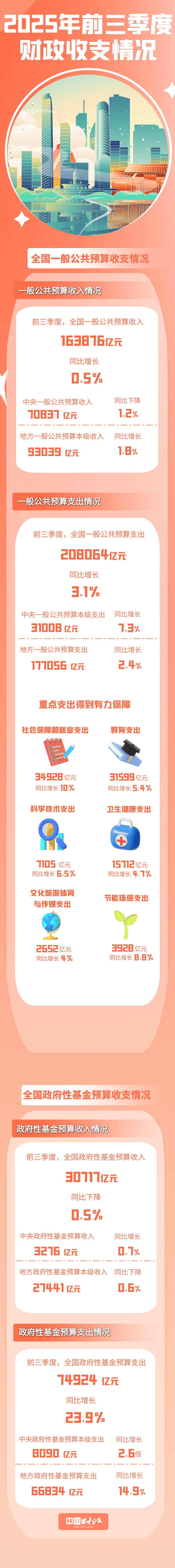 郑州银行2025年报:营收微增难掩业绩隐忧,扣非净利同比下滑,资本充足率持续承压