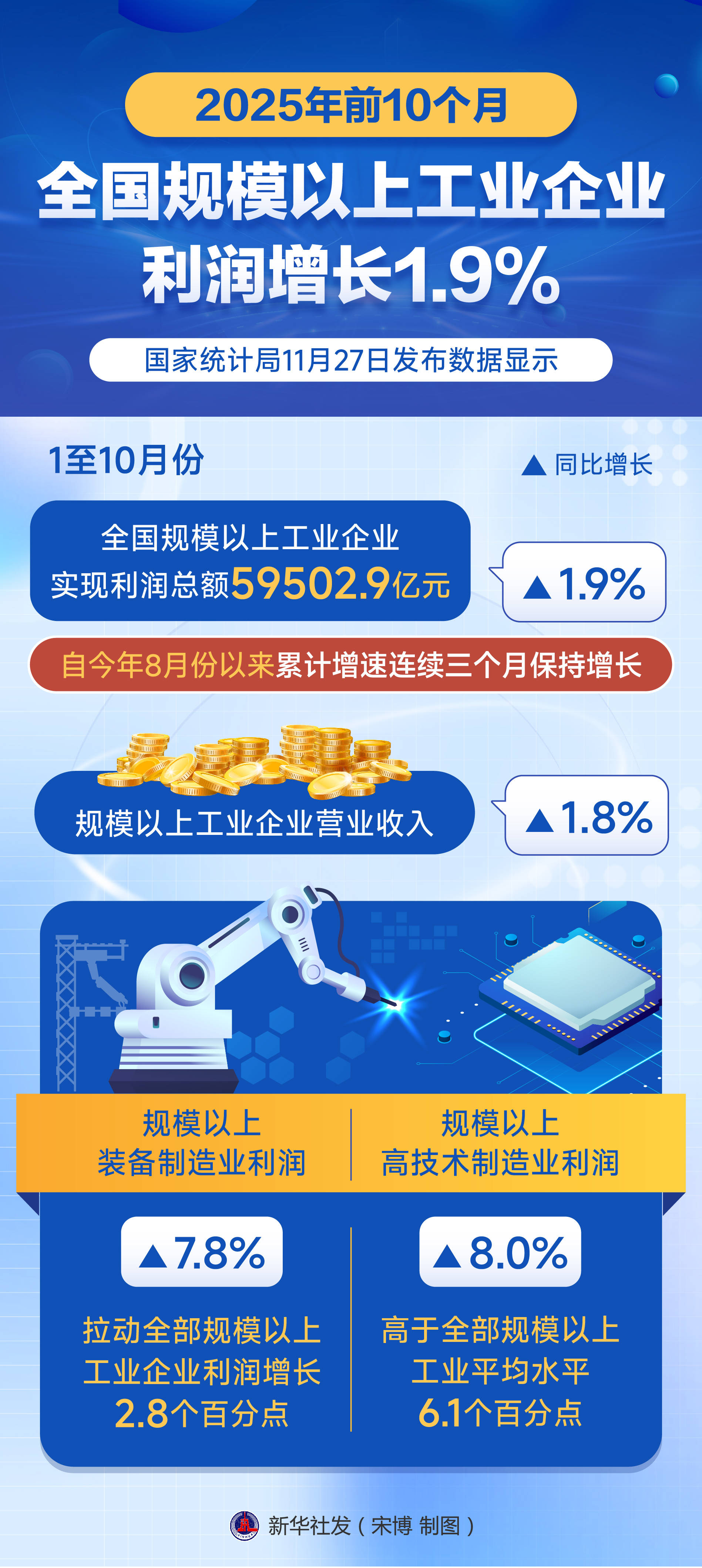 郑州银行2025年报:营收微增难掩业绩隐忧,扣非净利同比下滑,资本充足率持续承压
