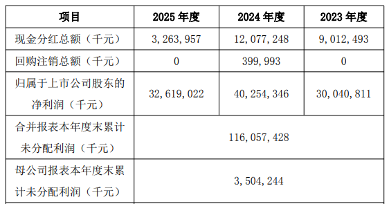 国信证券发布森马服饰研报，2025年收入增长3%，分红率超90%
