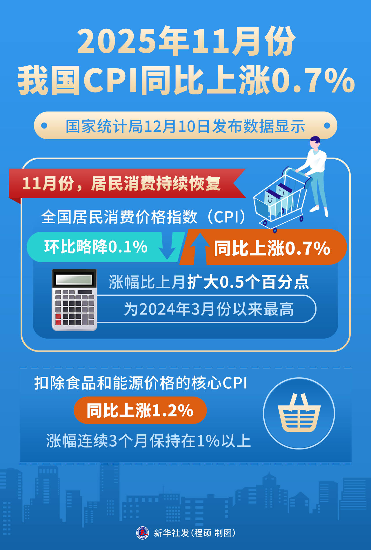 裁员近10%?中国中免2025年员工减少1542人,净资产收益率创历史新低
