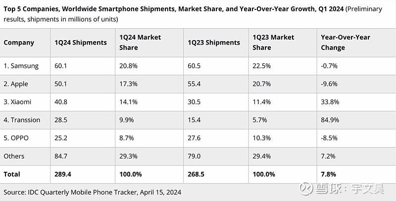 信维通信：公司暂不涉及集成电路领域相关业务