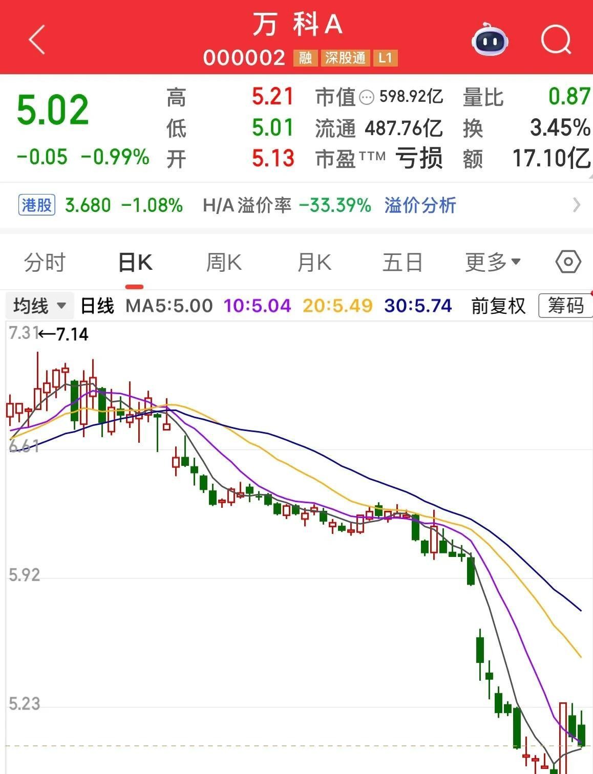 万科又一笔公开债寻求展期：余额20亿元，原定兑付日为4月23日