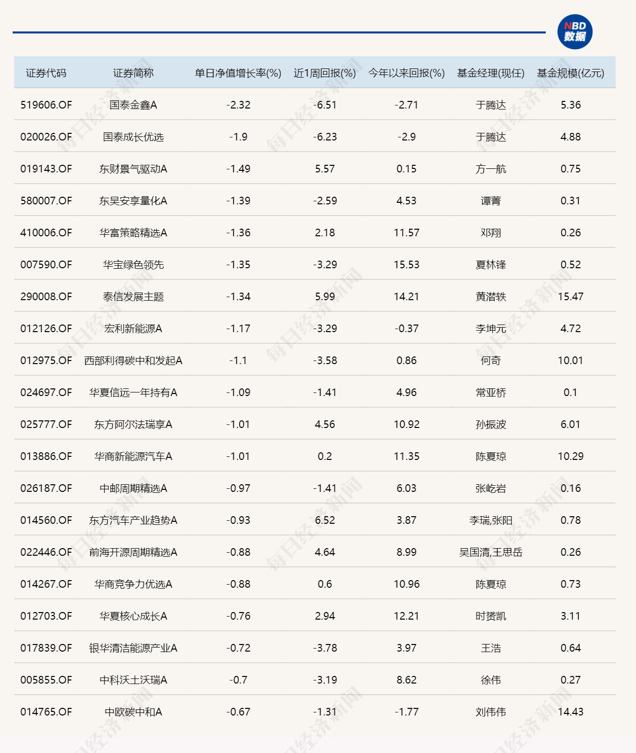 公募基金，盈利2.61万亿元！“最赚钱基金”是它