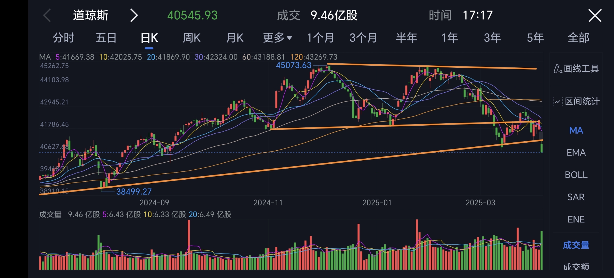 3月中国大宗商品价格指数同比上涨14.5%