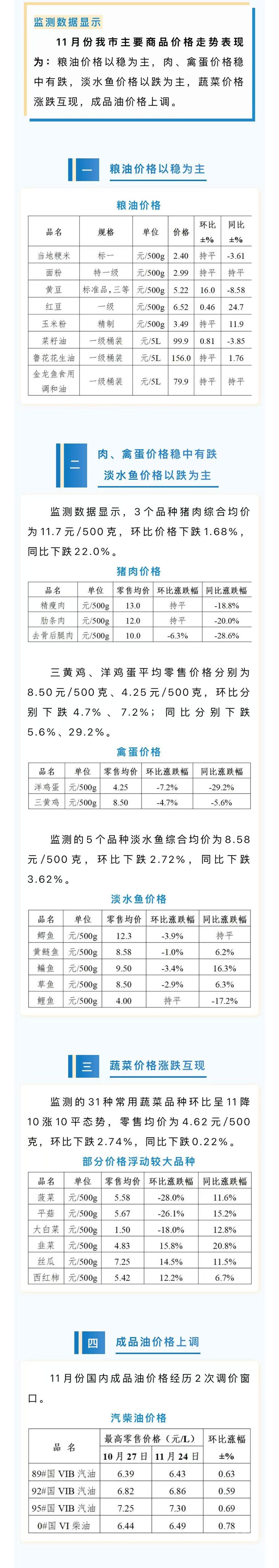 3月中国大宗商品价格指数同比上涨14.5%