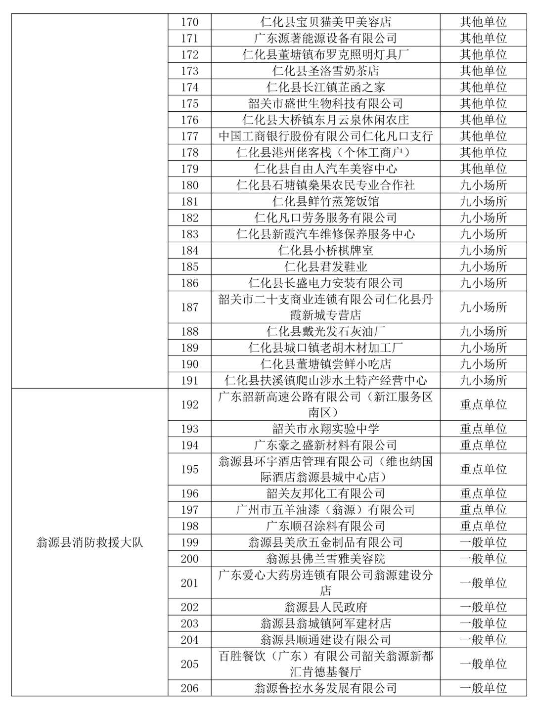 三部门联合发布国家随机监督抽查计划