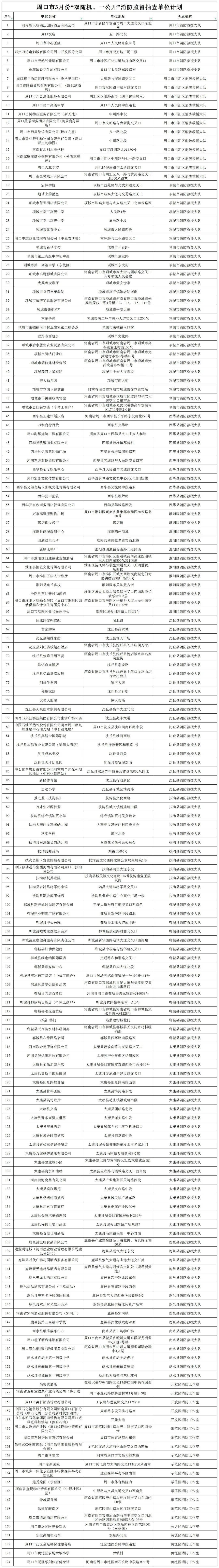 三部门联合发布国家随机监督抽查计划