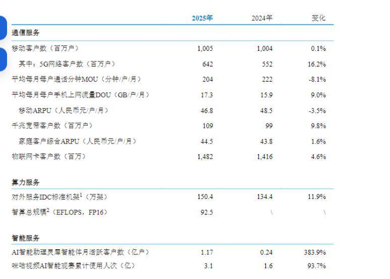 银星能源：目前公司没有储能业务和算力业务