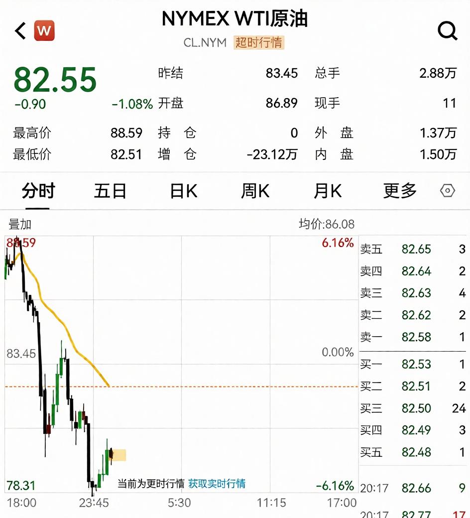 成品油将迎调价窗口，机构预计未来3个月美原油阶梯式下行