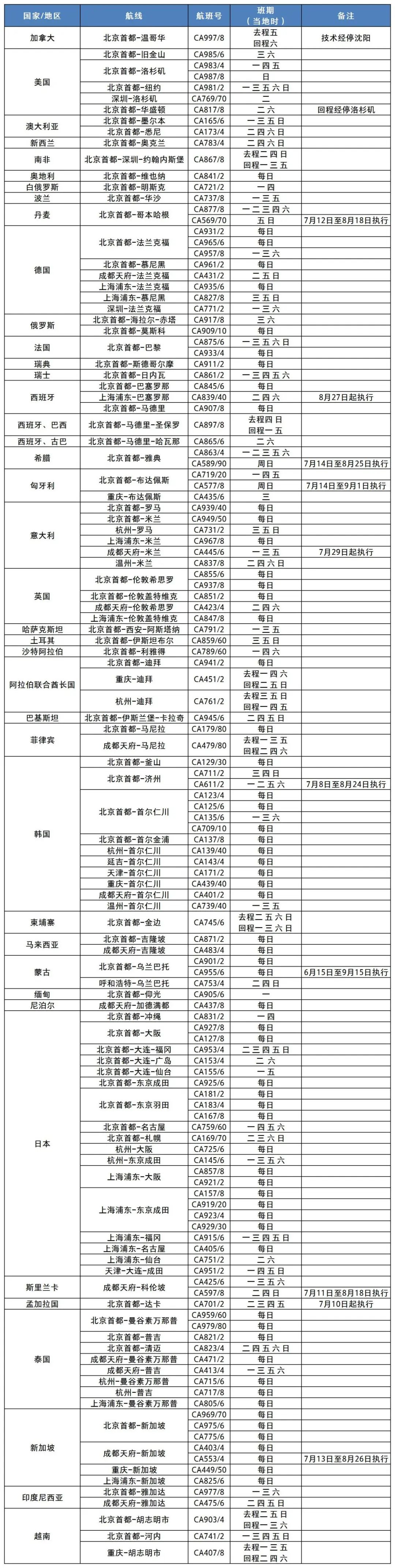 三亚-塔什干航线复航 加密俄语区主要城市航班