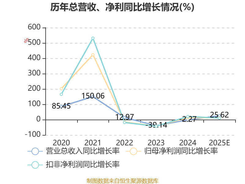 云汉芯城：预计首季净利润4904.41万元~5420.66万元 同比增139.40%~164.60%