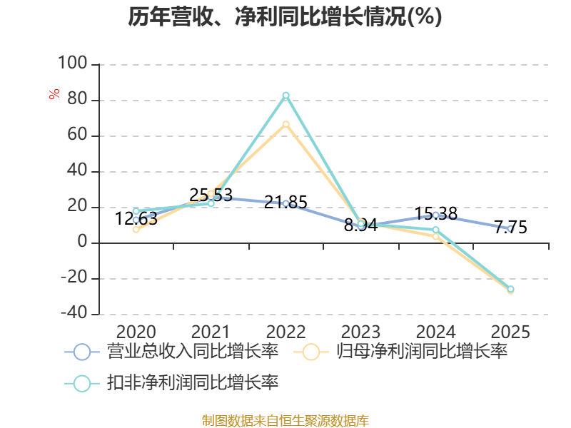 万得凯拟收购曾瑞智控100%股权：标的公司2025年营收超1.7亿元，归母净利润不足千万元