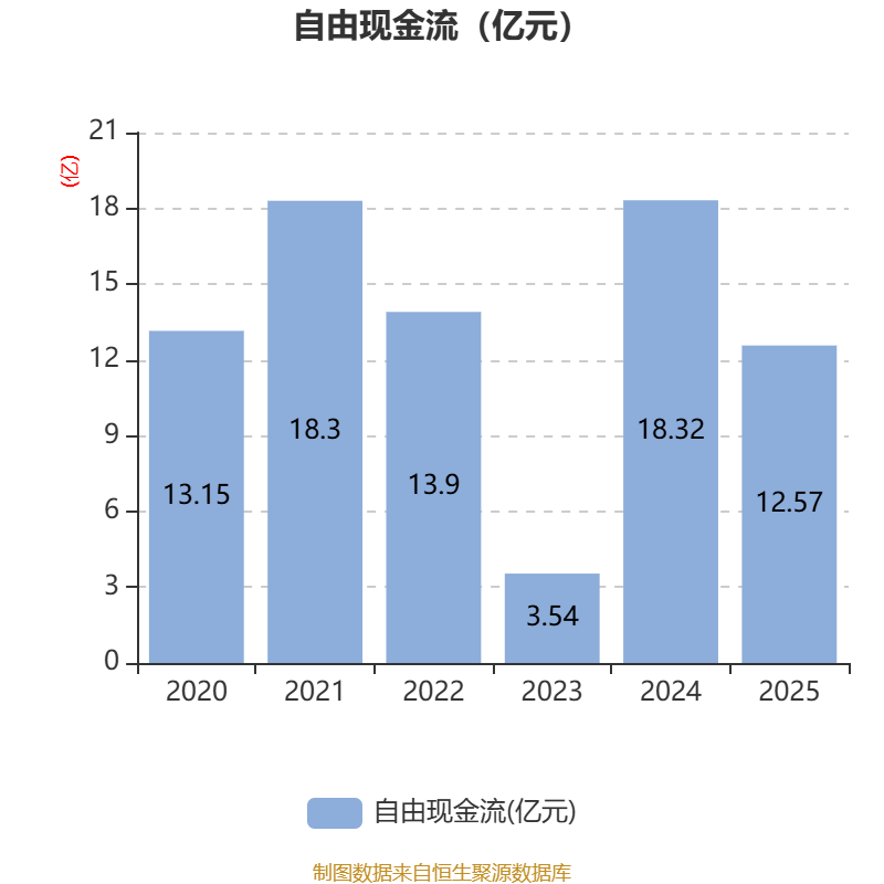 海正药业2025年主营业务稳健增长 实现营业收入105.5亿元