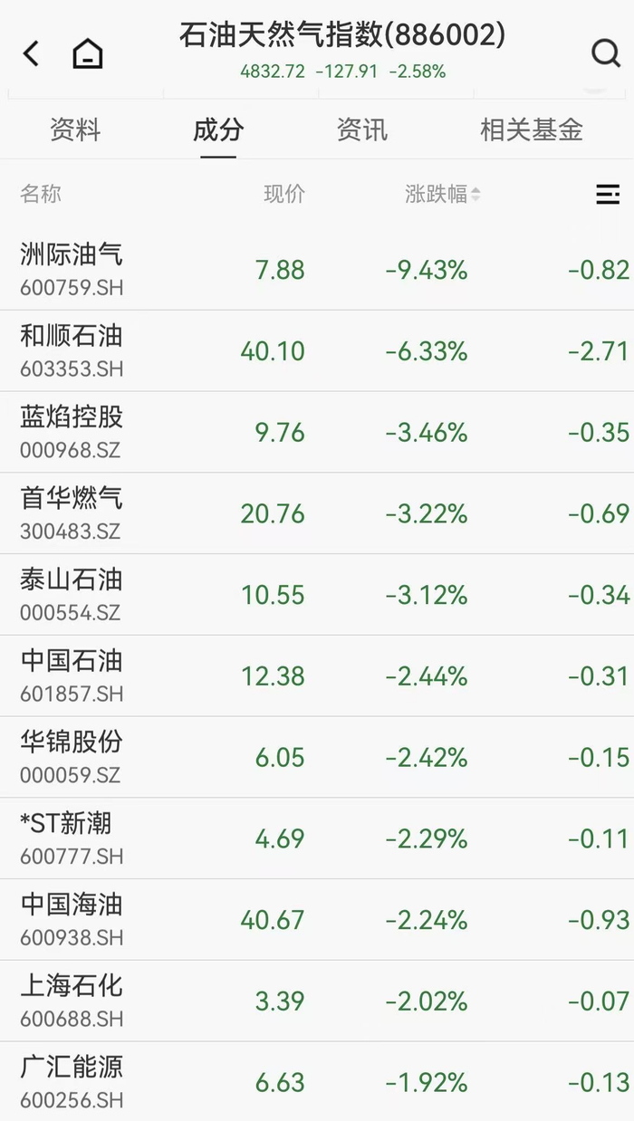特朗普说“巨大财富将被创造”!霍尔木兹传来新消息,油价跳水,但可能不会跳太狠