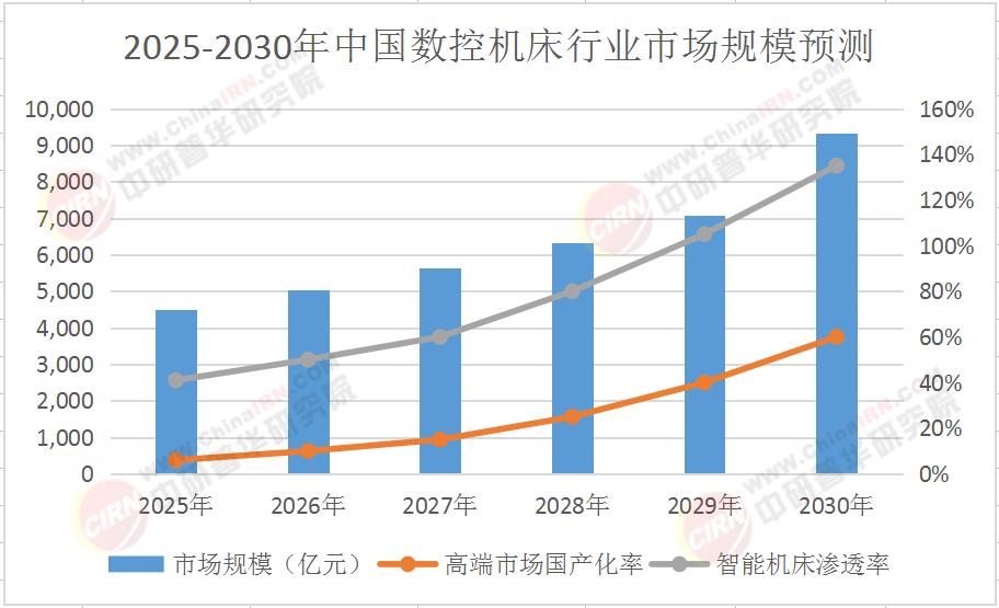 2025-2030年中国涂料行业市场全景调研与投资价值深度解析：中研普华报告深度解读_人保车险   品牌优势——快速了解燃油汽车车险,人保服务 