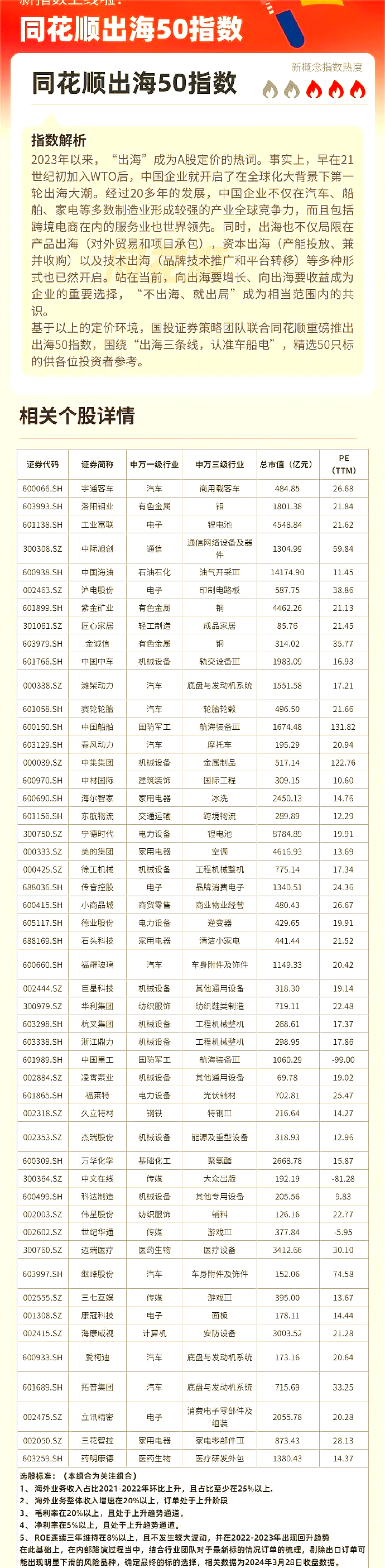 同花顺出海50概念下跌0.12%，主力资金净流出30股