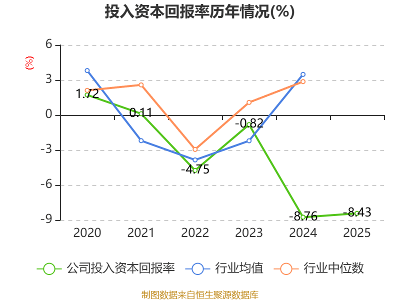 江淮汽车：扣非净利九连亏，乘用车产能闲置过半，靠尊界增收难解亏损困局