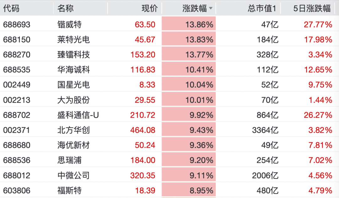 晶合集成获得发明专利授权：“图像传感器及其制造方法”