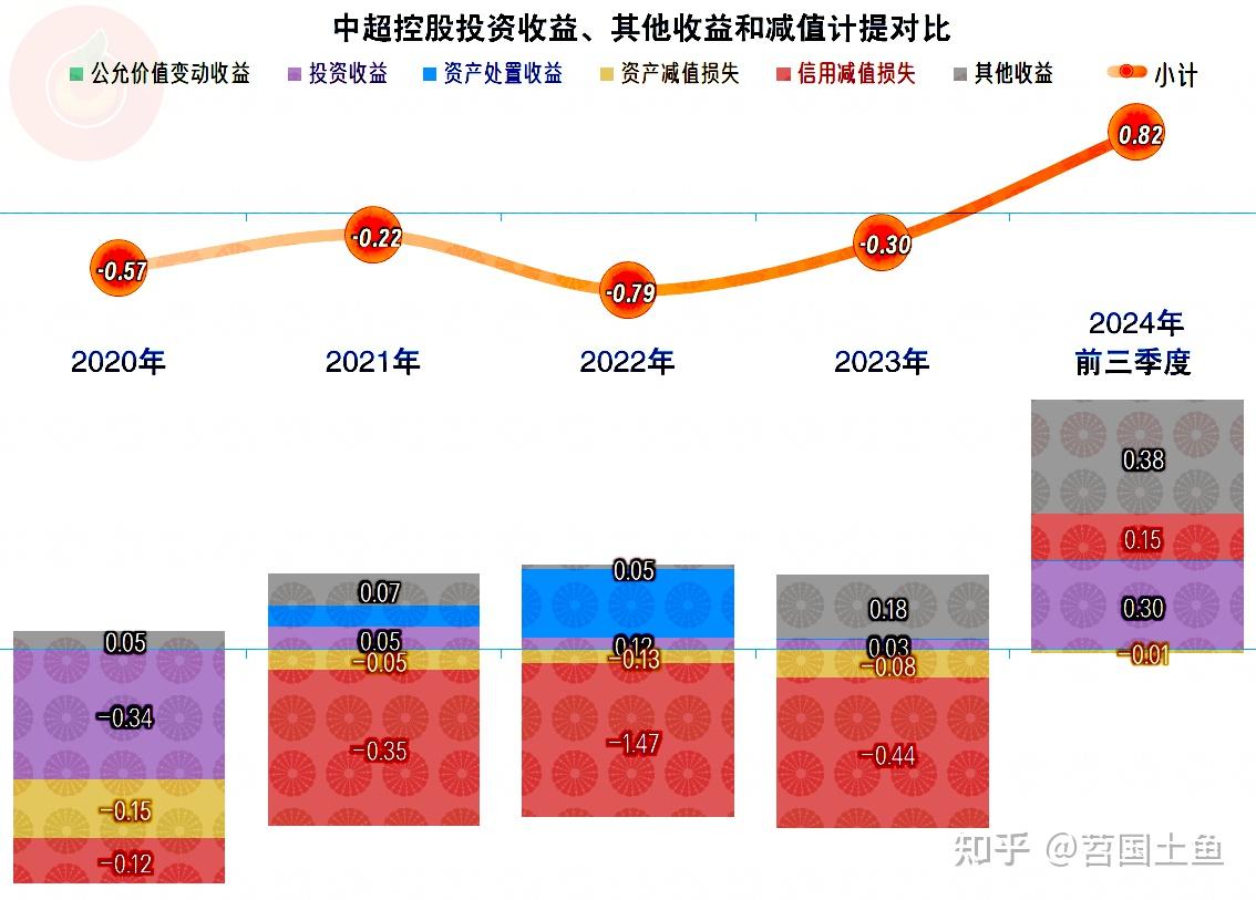 中超控股：公司将于2026年4月30日披露一季度报告