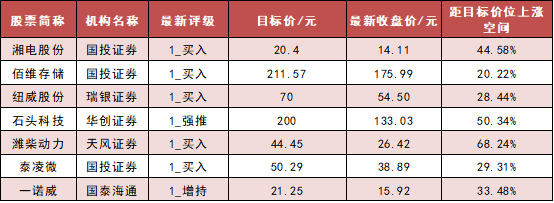 275.65亿元主力资金今日抢筹电子板块