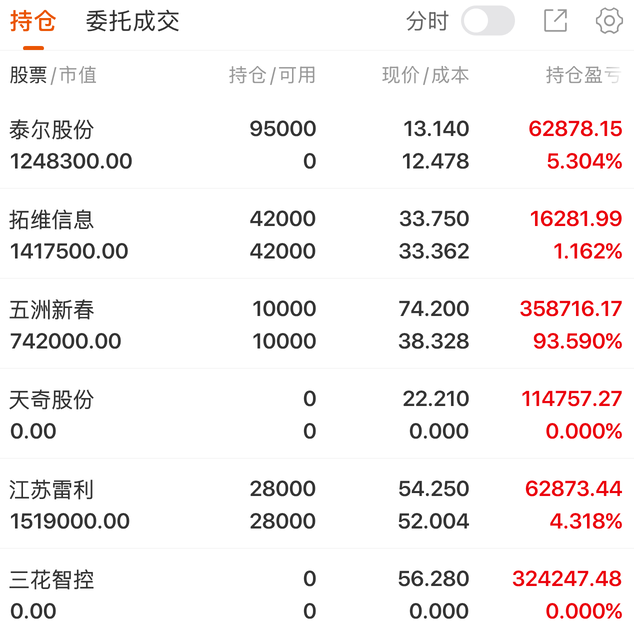 午评：沪指跌0.73% 铜缆高速连接概念逆市走强