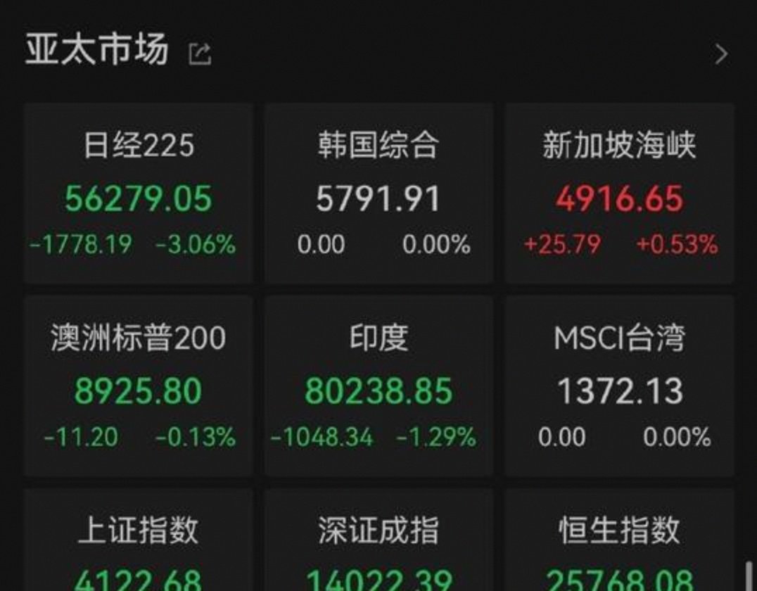A股、港股纷纷走高，CPO、贵金属、算力板块集体大涨