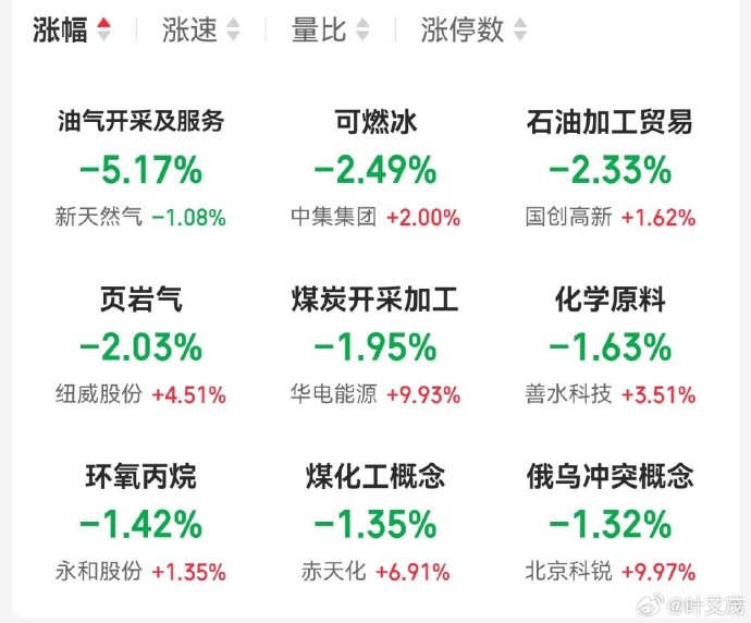 A股、港股纷纷走高，CPO、贵金属、算力板块集体大涨