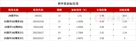 英国10年期国债收益率涨8.8个基点