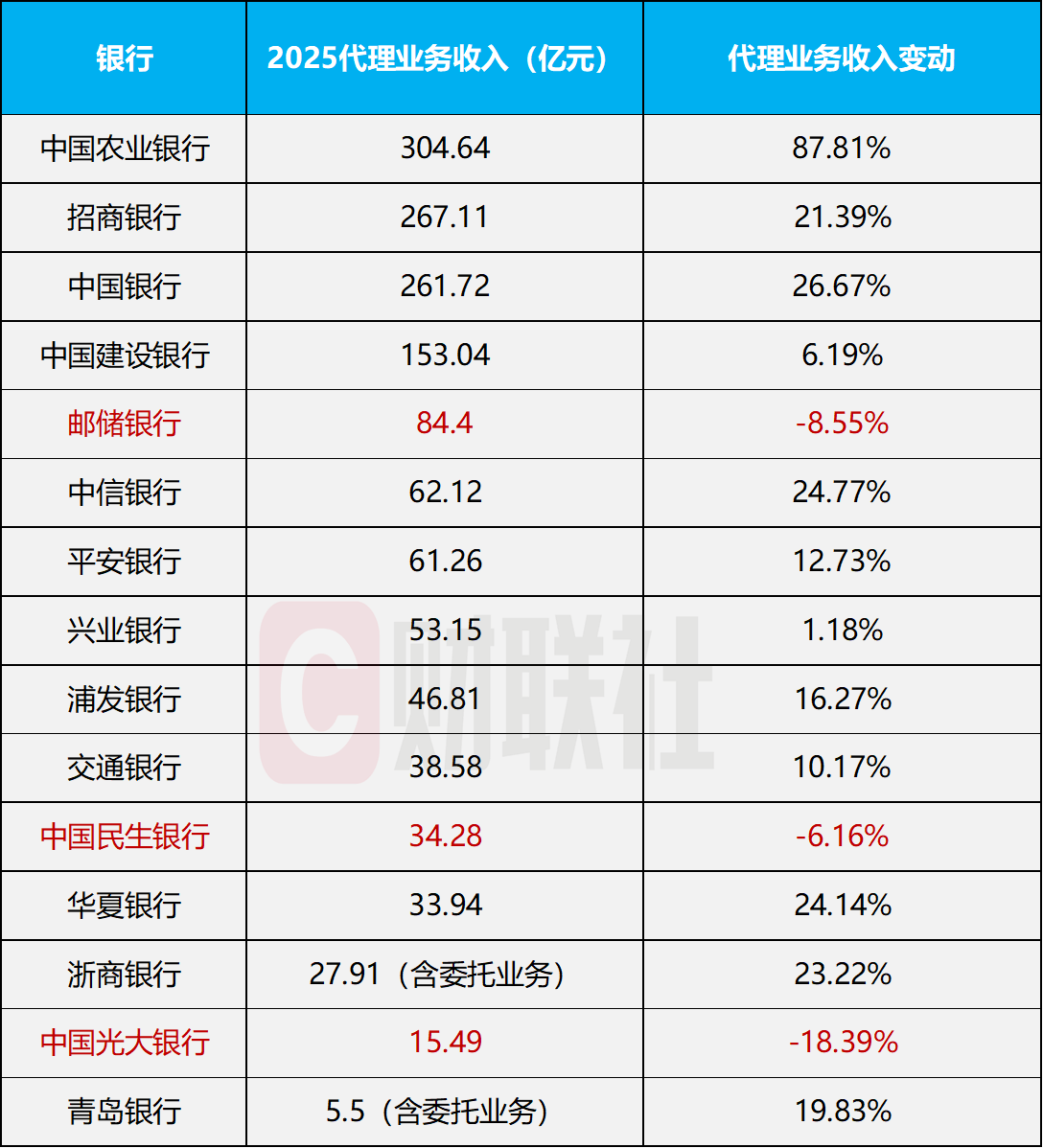 信息量大!22家上市银行2025年资产质量盘点!