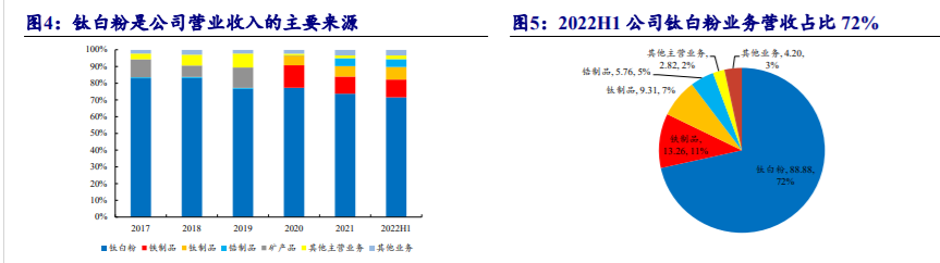 龙佰集团获得发明专利授权：“一种化纤用钛白粉的制备方法”