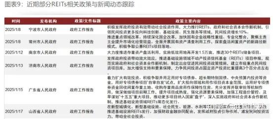 公募基金试水投资REITs,流动性瓶颈仍待破解