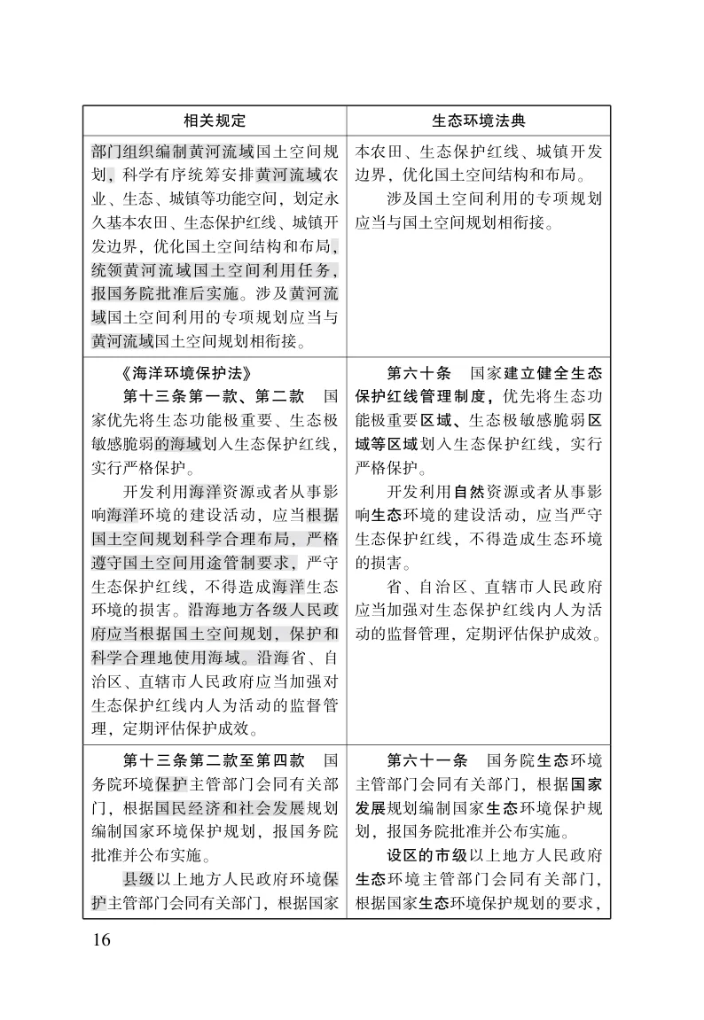 (经济观察)中国各级部门全力推进生态环境法典落地见效