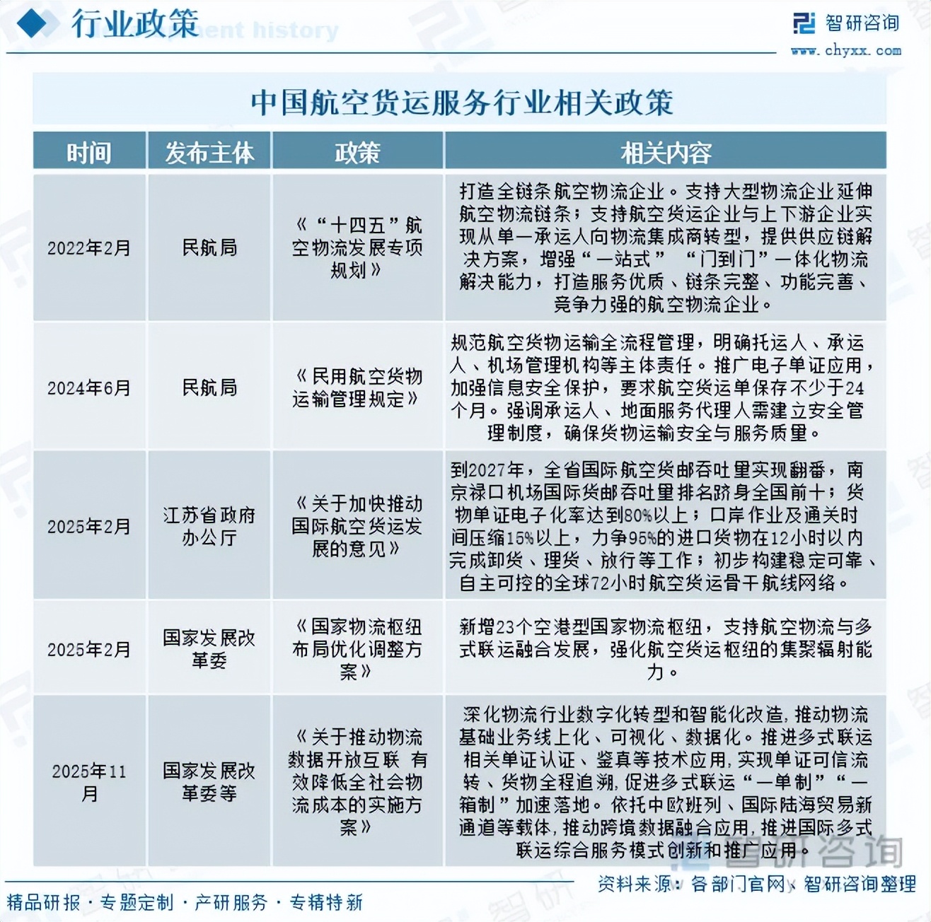 智慧物流行业现状与发展趋势分析(2026年)_人保服务 ,人保车险