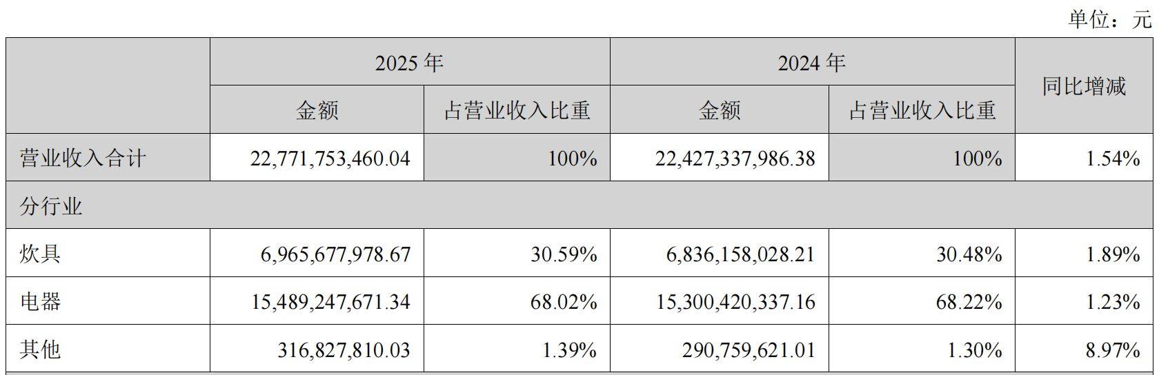 这家拟收购大型算力企业的热门发债主体 2025年净利下降近3成 存续债5亿 | 债市财报观察