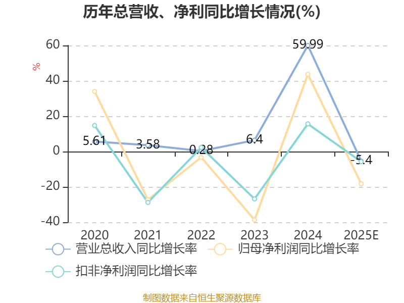 这家拟收购大型算力企业的热门发债主体 2025年净利下降近3成 存续债5亿 | 债市财报观察
