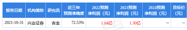 开源证券给予安克创新"买入"评级，2025Q4毛利率超预期提升，关注后续充电储能业务增速提升+UV打印机放量机会