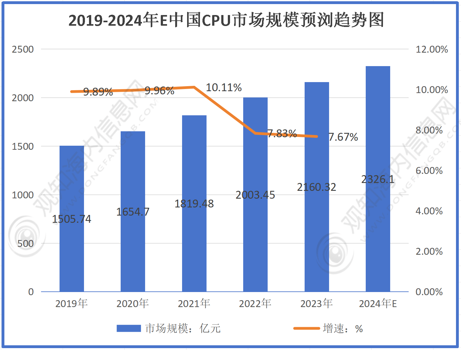 人保护你周全,人保有温度_2026-2030年中国产业用纺织品行业全景调研及投资前景预测分析