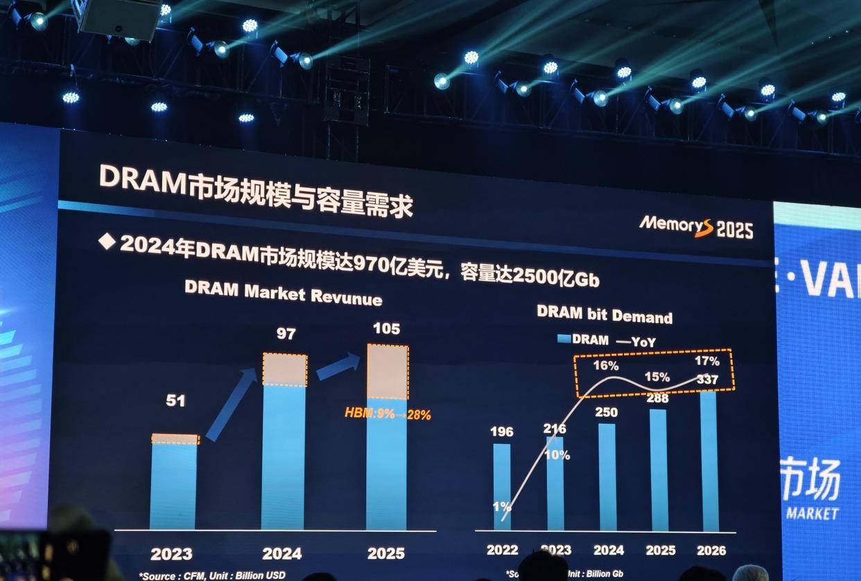 存储芯片持续紧俏 手机厂商被迫调整定价策略