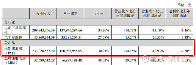 分红首秀难掩主业承压,金杯汽车去年营收净利背道而驰,超八成收入绑定宝马