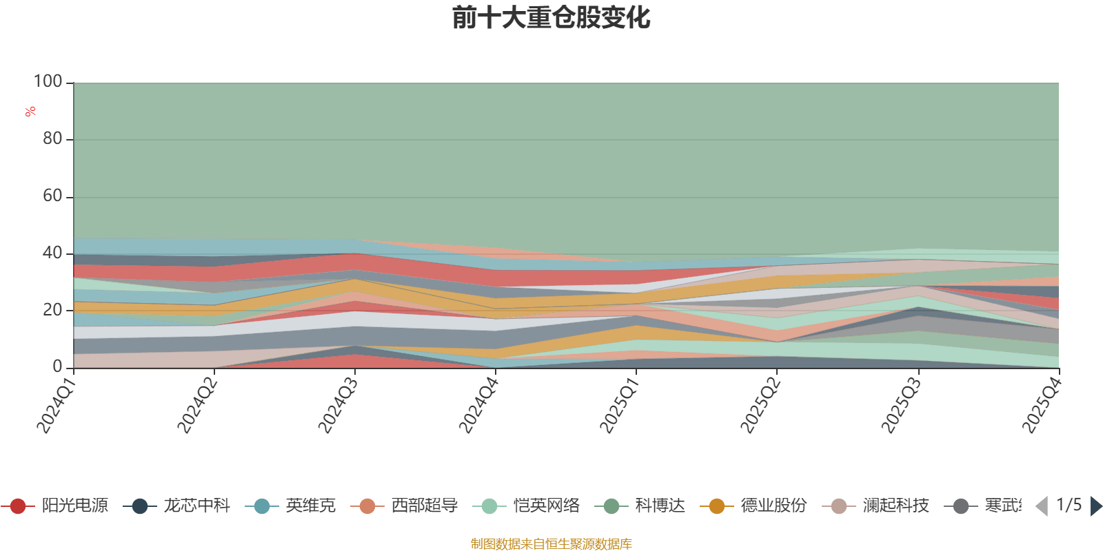 多氟多：2025年度净利润2.13亿元 同比扭亏为盈