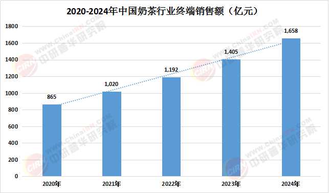 2025-2030年中国垃圾处理行业投资潜力与发展前景前瞻_中研普华报告深度解读_拥有“如意行”驾乘险,出行更顺畅!,人保有温度