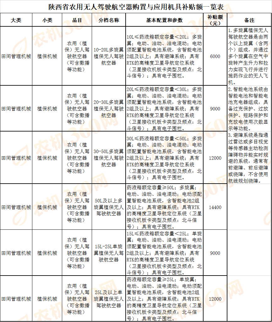 保险有温度,人保伴您前行_2026植保无人机行业竞争分析及未来发展前景预测