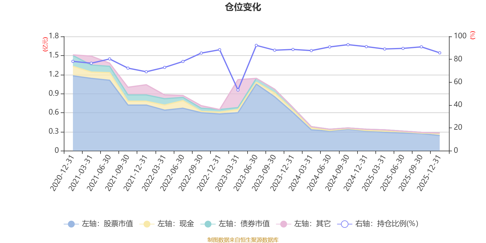 超图软件:2025年度公司计提信用减值损失和资产减值损失相应减少公司2025年度利润总额约9354万元