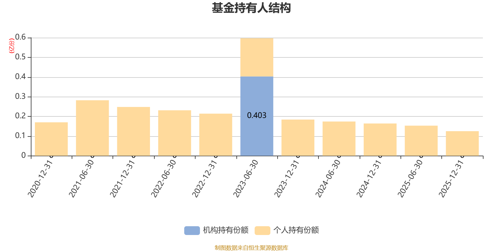 超图软件:2025年度公司计提信用减值损失和资产减值损失相应减少公司2025年度利润总额约9354万元