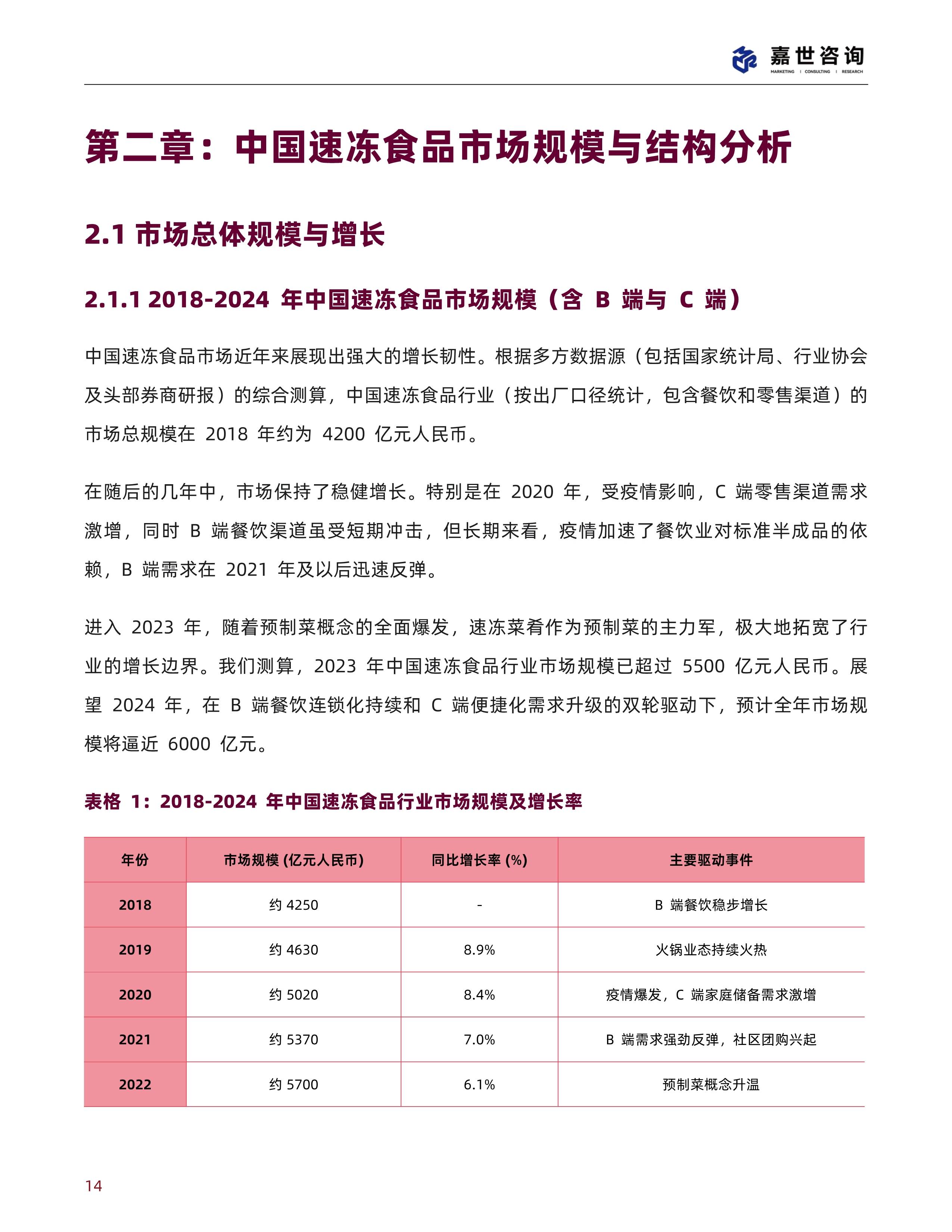 2025-2030年中国食用淀粉行业供需现状、竞争格局与投资战略全景解析_保险有温度,人保财险 
