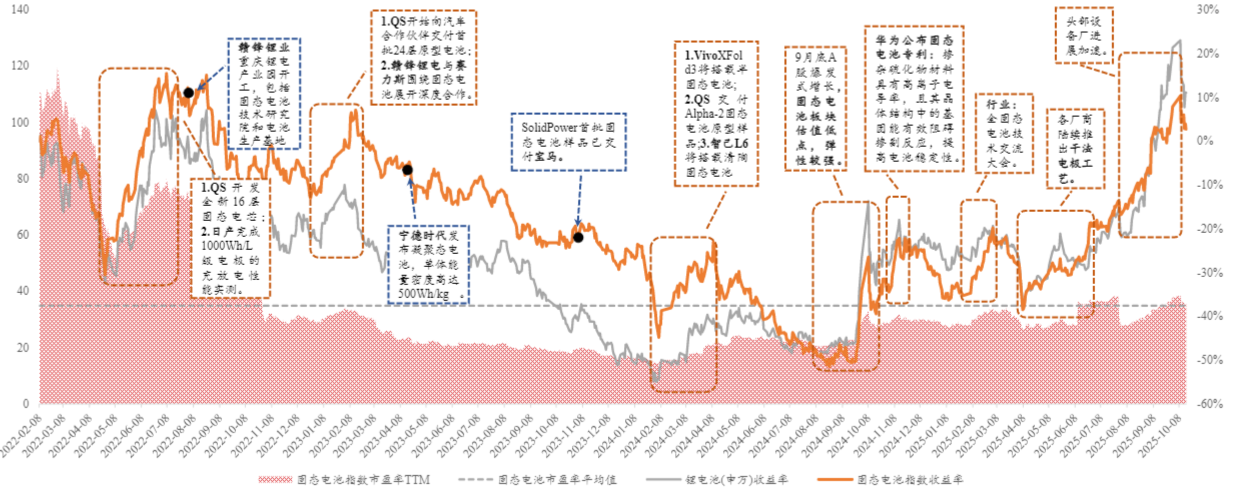 我国科研和技术服务领域实际使用外资占比连续7年上升