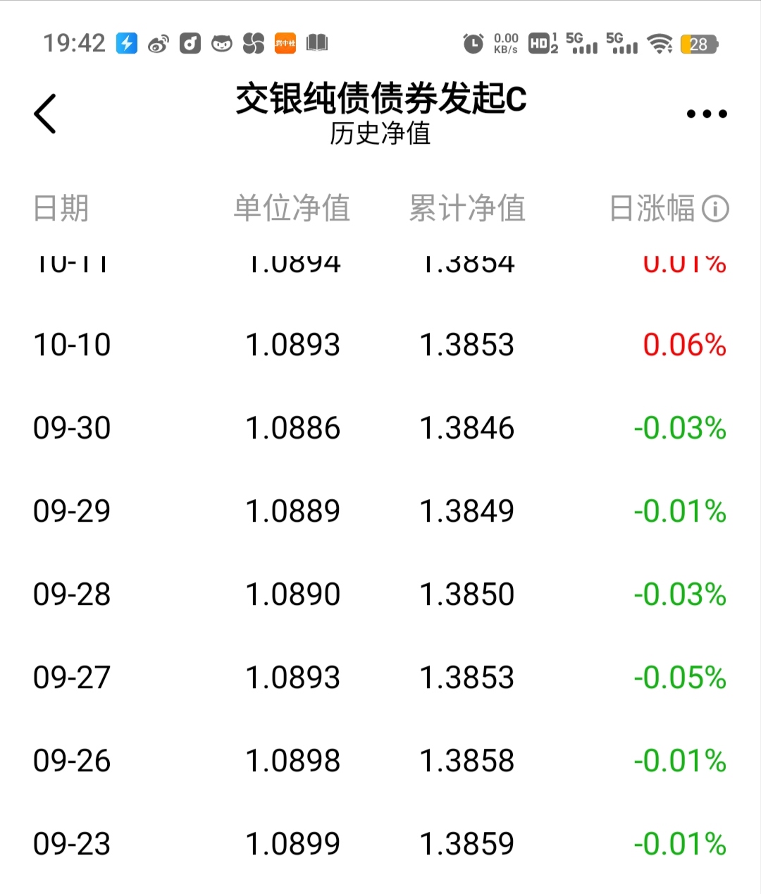 首批债基一季报已出炉，混合债基迅速“回血”，年度回报最高已至7%