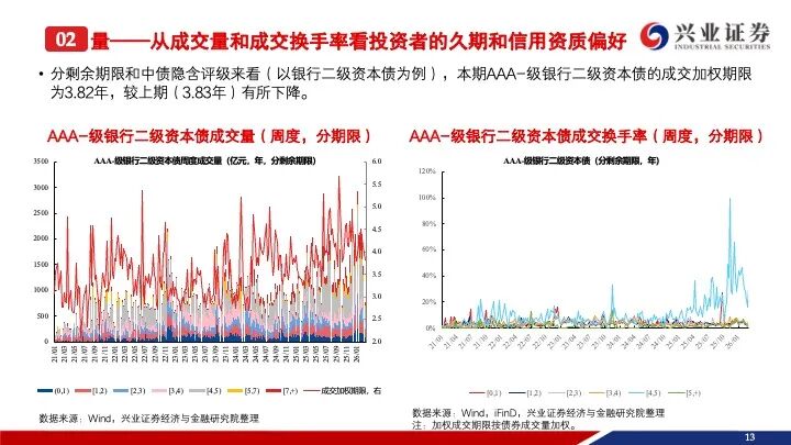 4月份银行“二永债”发行提速 二季度或迎全年发行高峰