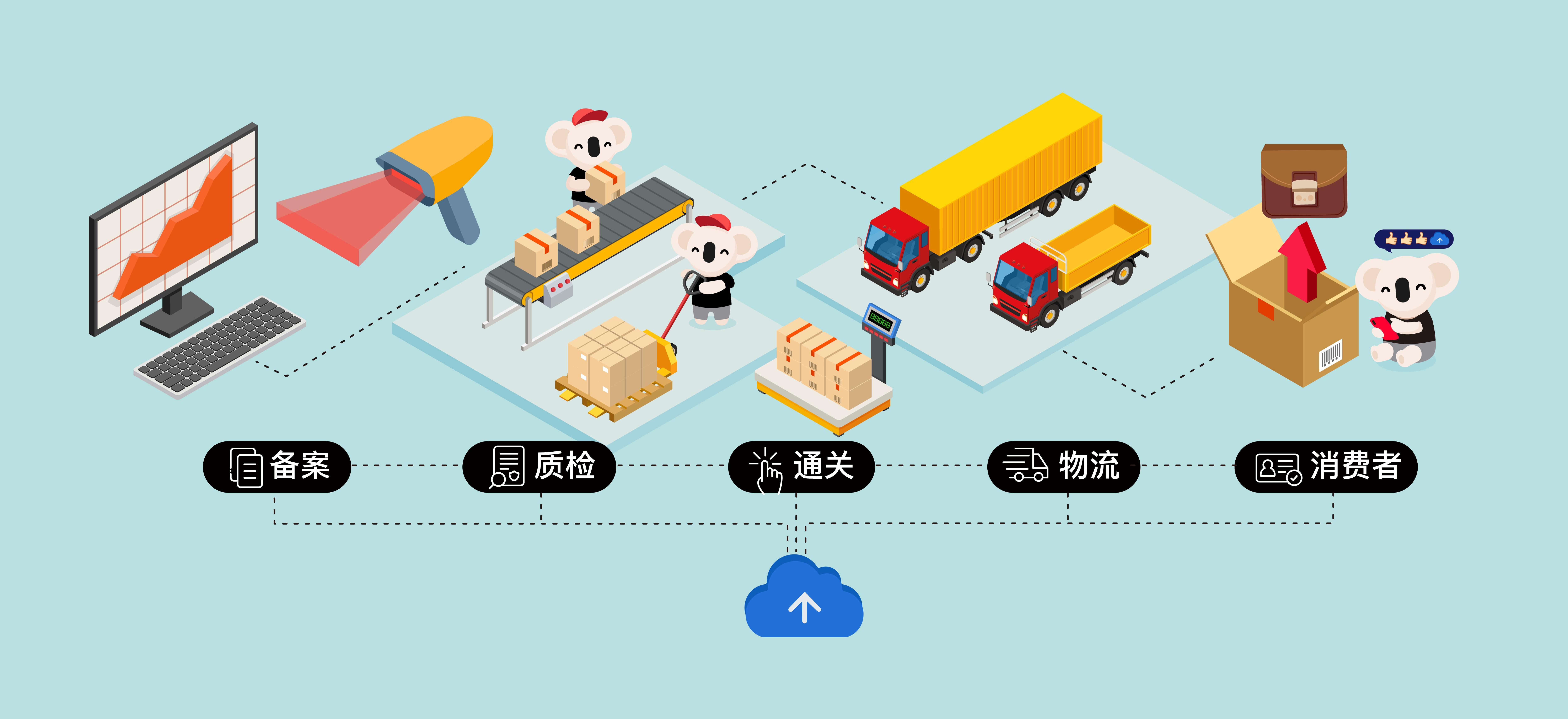 溯源为尺，串起跨境时尚的品质新章